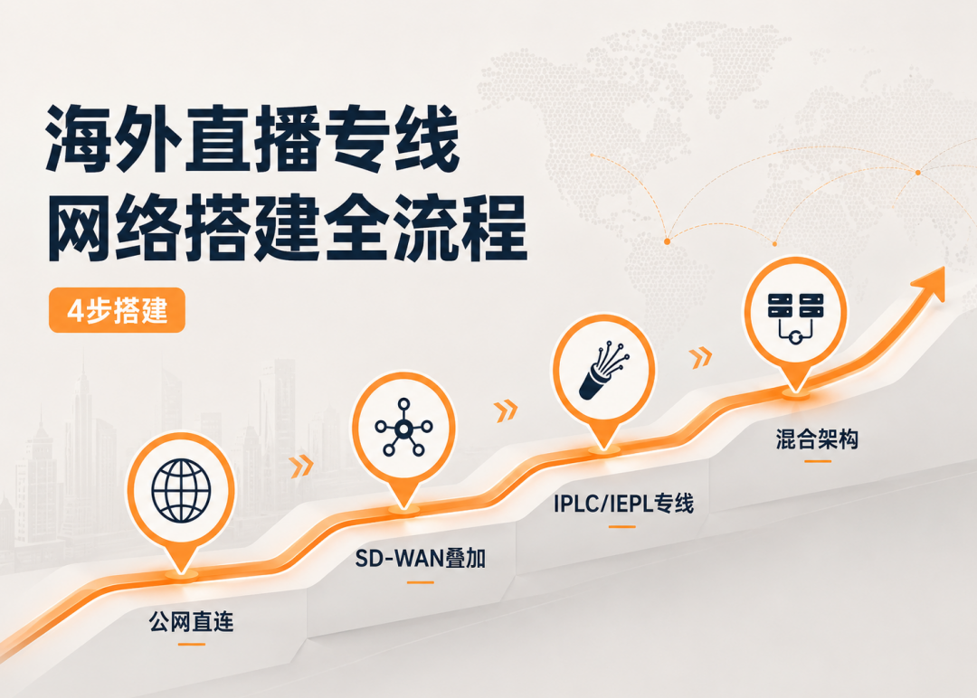 海外直播专线网络怎么搭？4个关键环节的实操配置流程