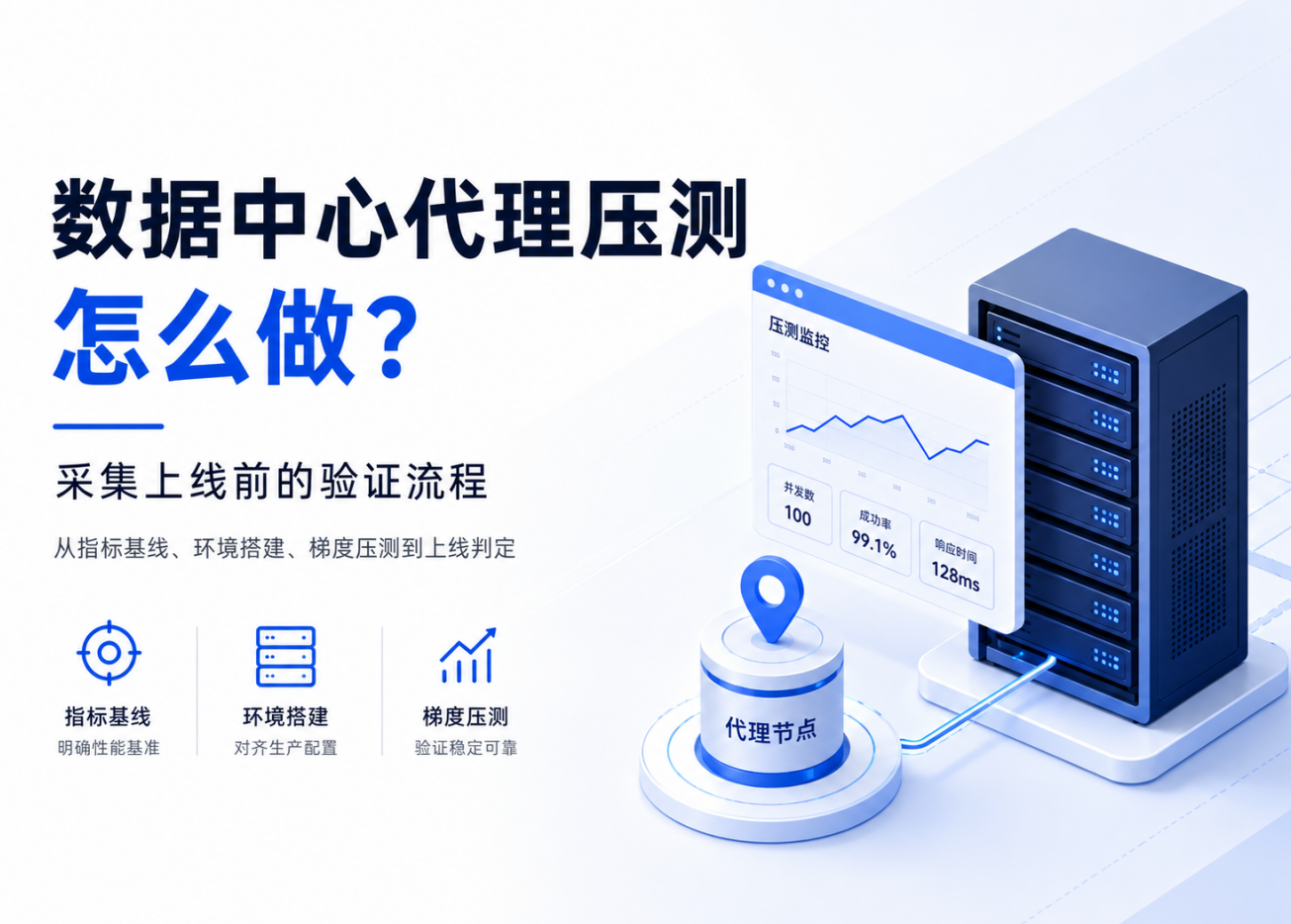 数据中心代理压测怎么做？采集上线前的验证流程