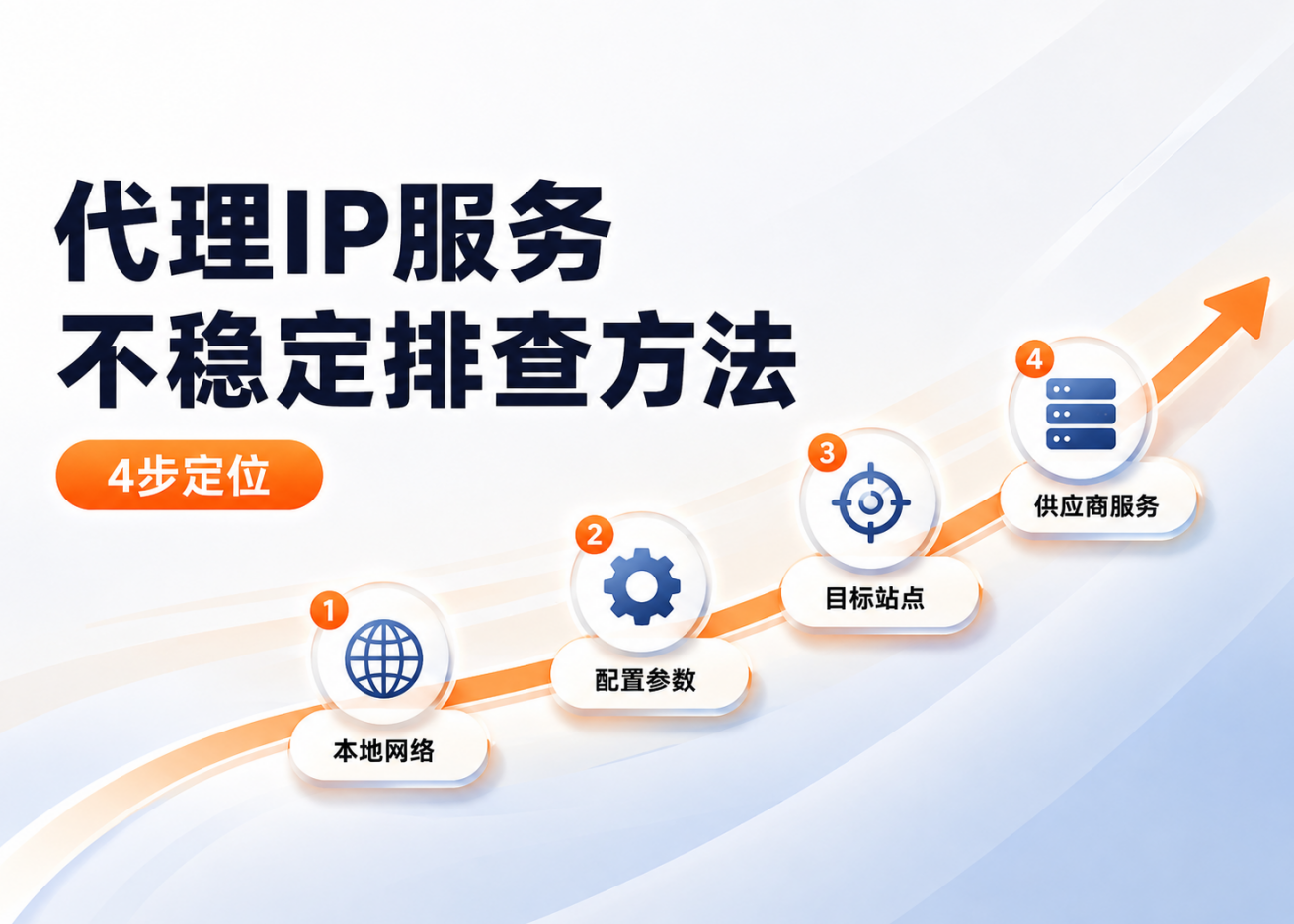 代理IP服务不稳定怎么排查？企业级故障沟通的6个关键步骤