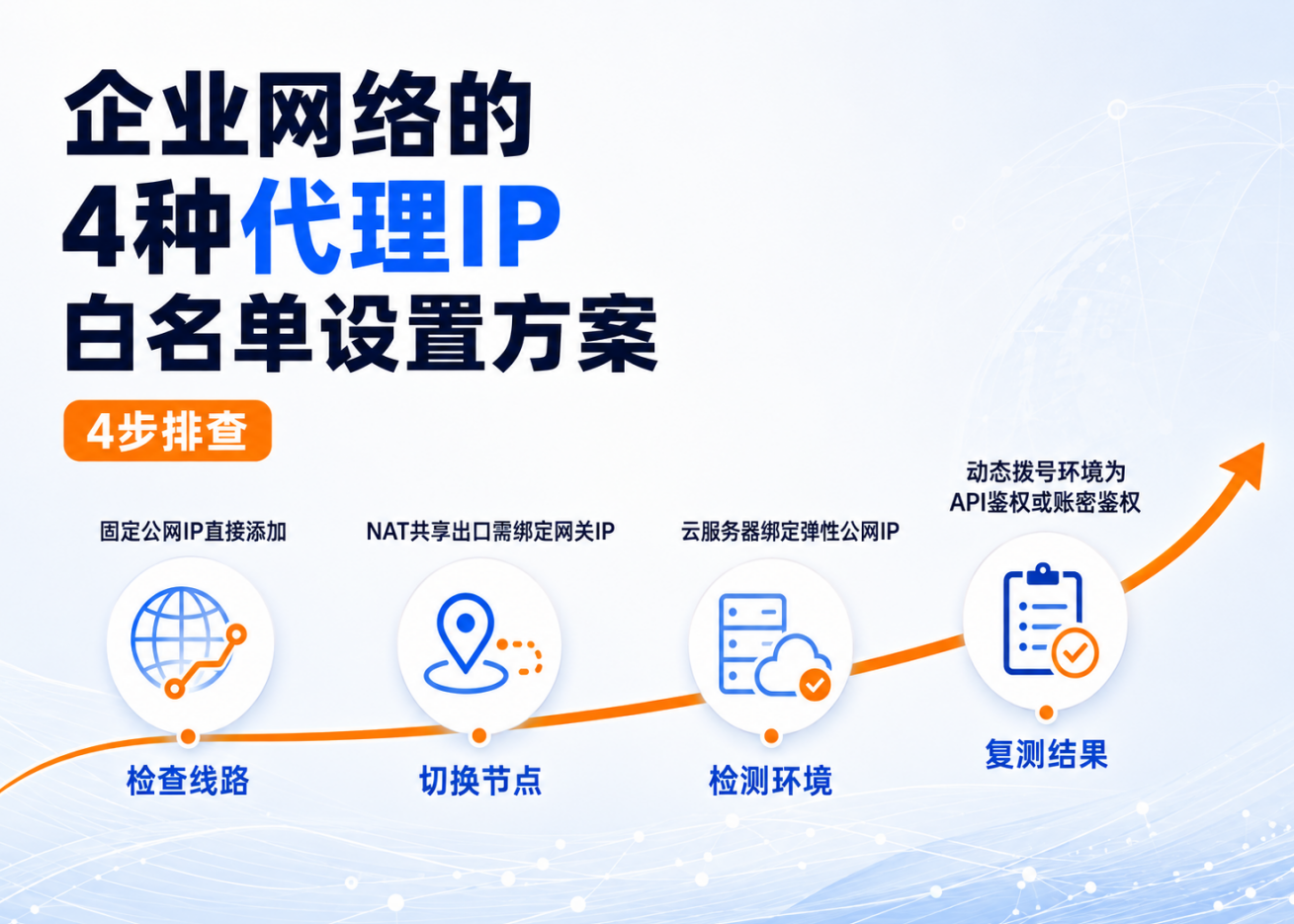 代理IP白名单怎么设置？企业网络常用的4种方案详解