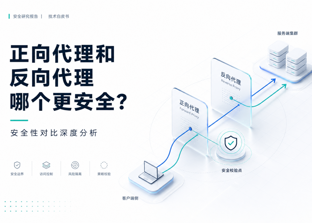 正向代理和反向代理哪个更安全？安全性对比深度分析