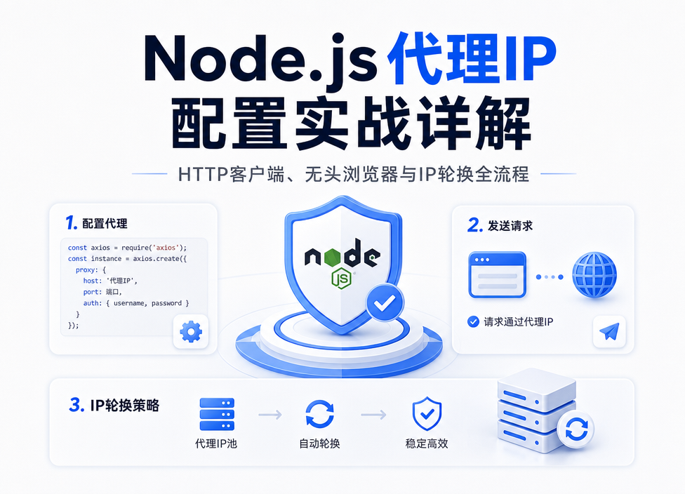 Node.js代理IP配置实战详解：HTTP客户端、无头浏览器与IP轮换全流程