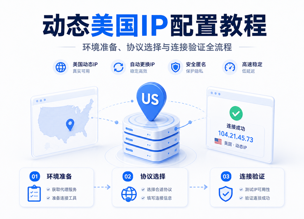 动态美国IP配置教程：环境准备、协议选择与连接验证全流程