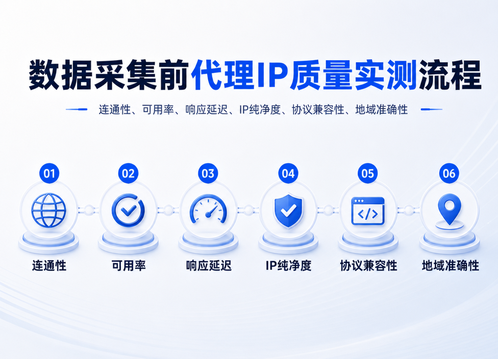 代理IP质量怎么测？数据采集前的6步实测流程与判定标准