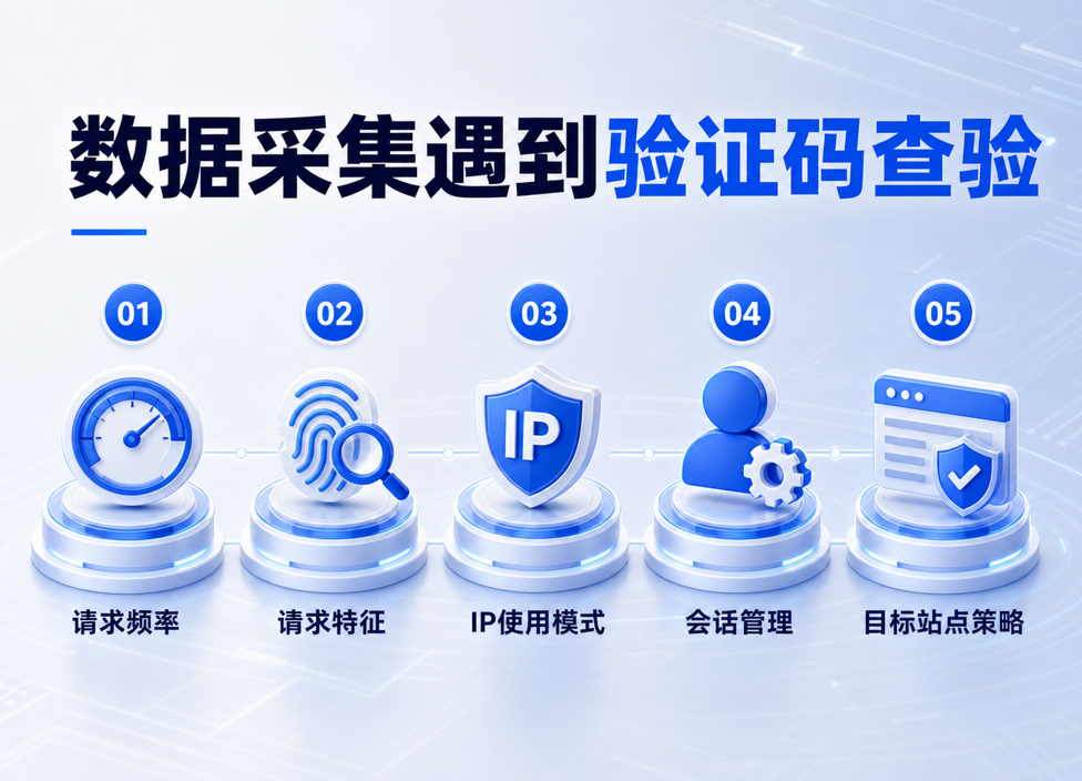 数据采集遇到验证码怎么办？五层排查法定位触发原因