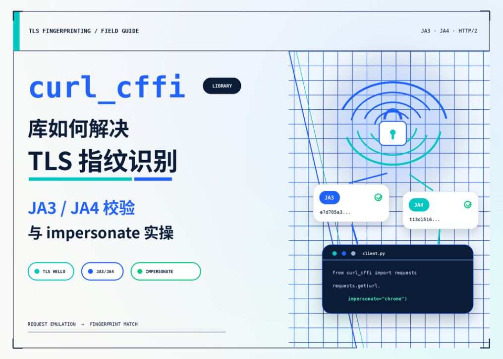 curl_cffi库如何解决TLS指纹识别：JA3/JA4校验与impersonate实操