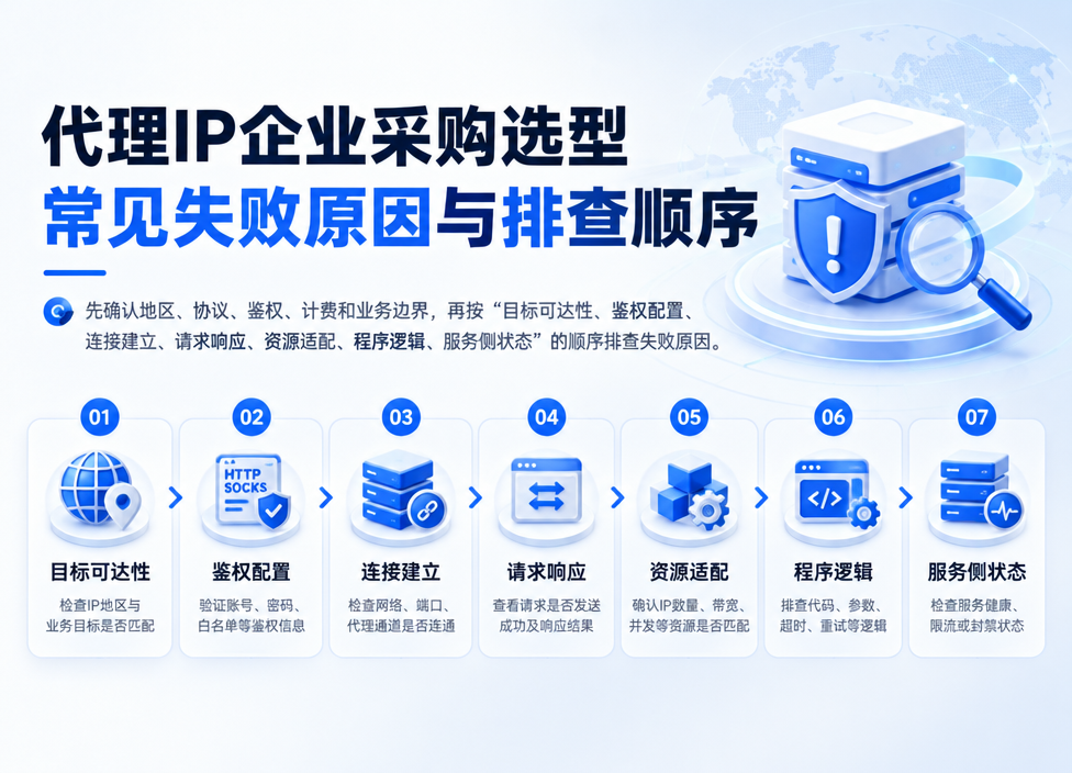 代理IP企业采购怎么选？常见失败原因与排查顺序